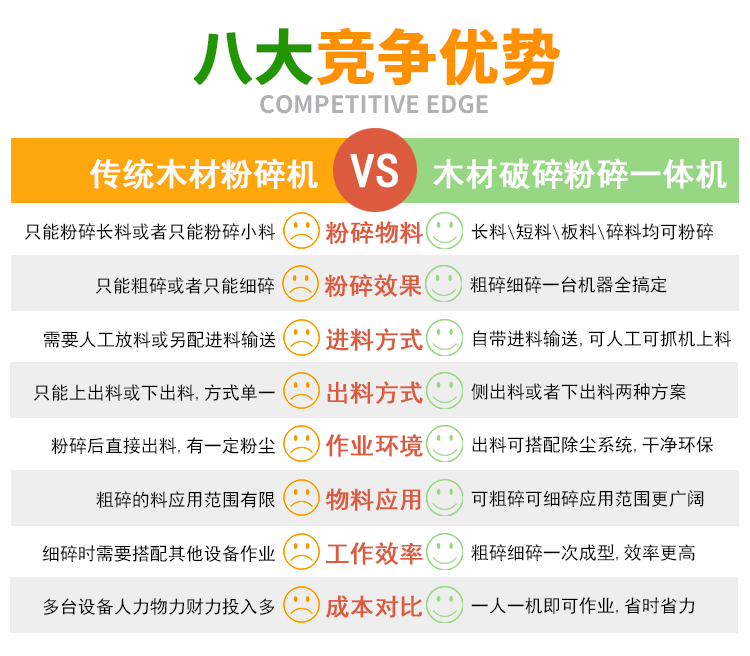 木材破碎粉碎一體機
